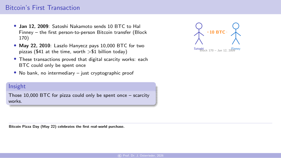 Slide 5: Bitcoin's First Transaction