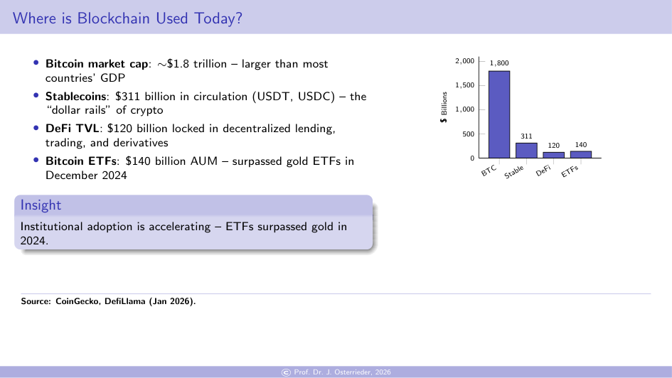 Slide 8: Where is Blockchain Used Today?