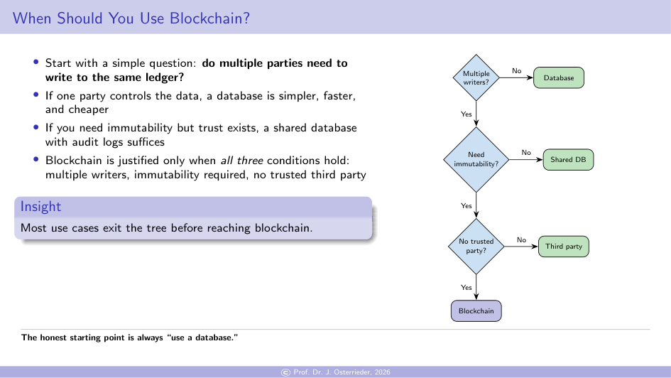 Slide 9: When Should You Use Blockchain?