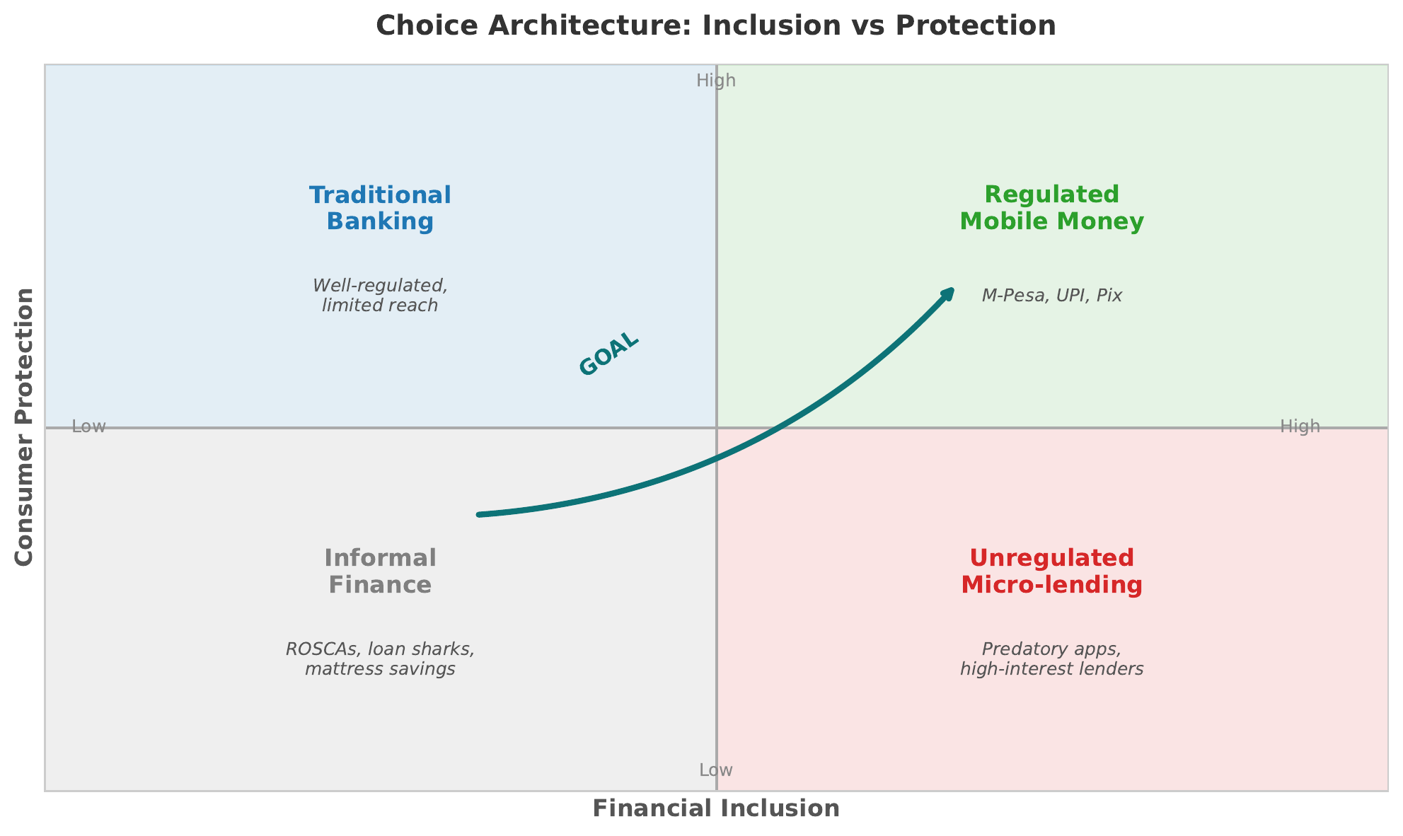 Choice Architecture Examples &mdash; showing the spectrum from ethical nudges to manipulative dark patterns with design principles