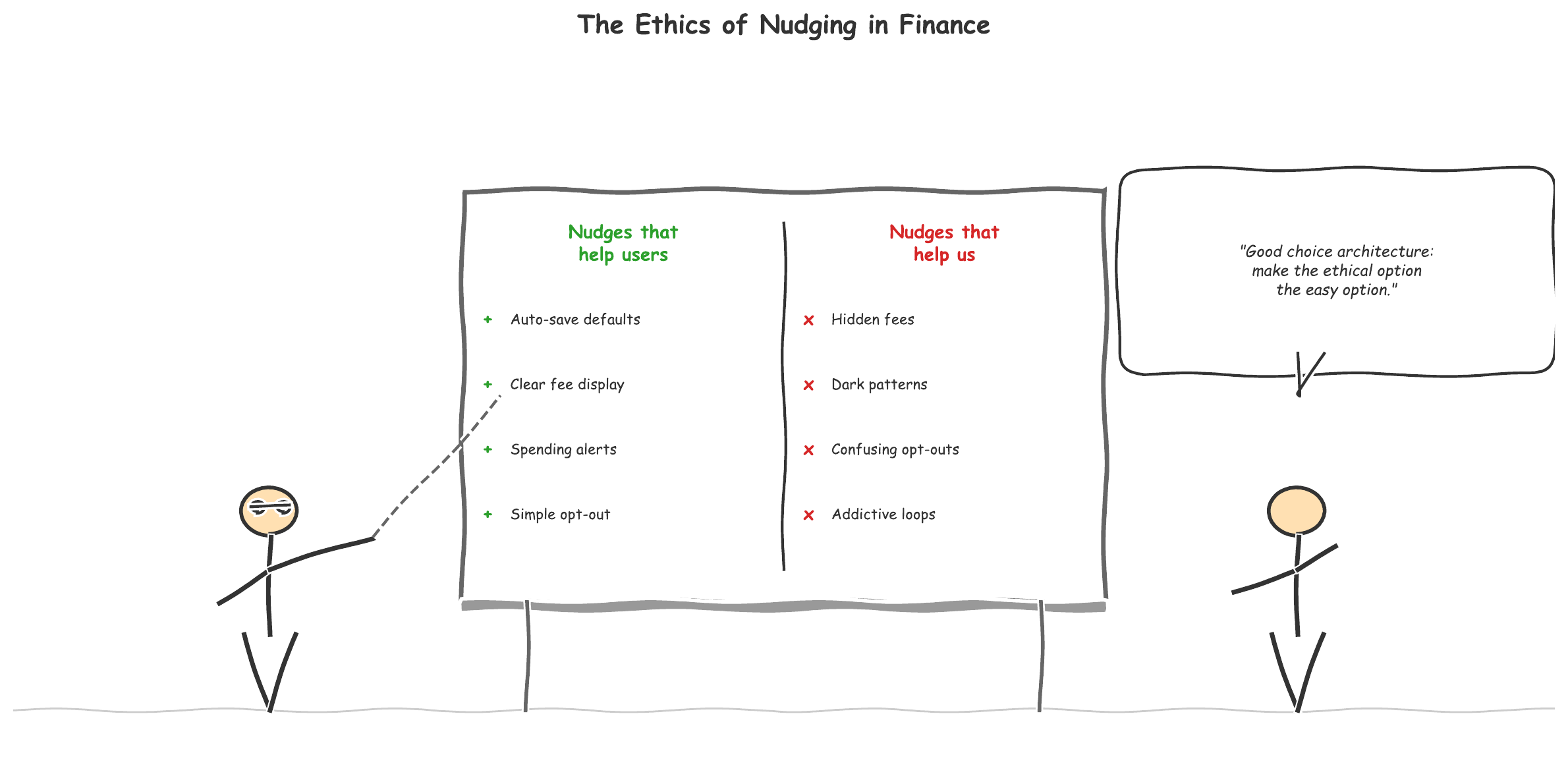 Closing Cartoon: The Choice Architect &mdash; illustrating the invisible power of choice architecture in financial product design