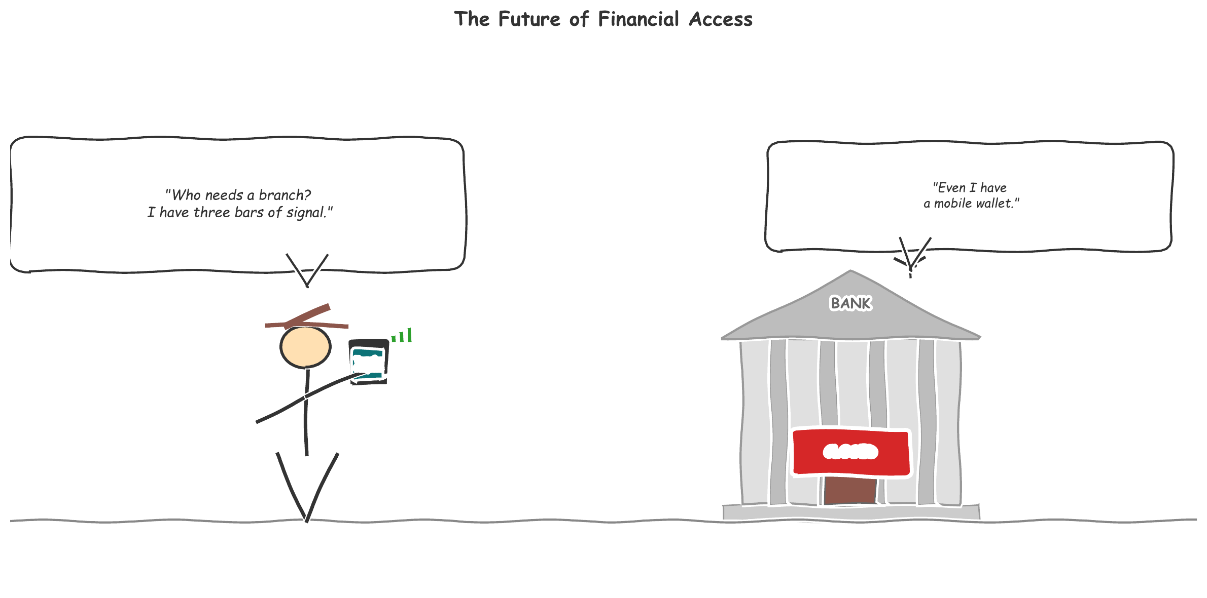 Opening Cartoon: The Most Important Branch &mdash; illustrating the idea that the most important bank branch in history fits in your pocket