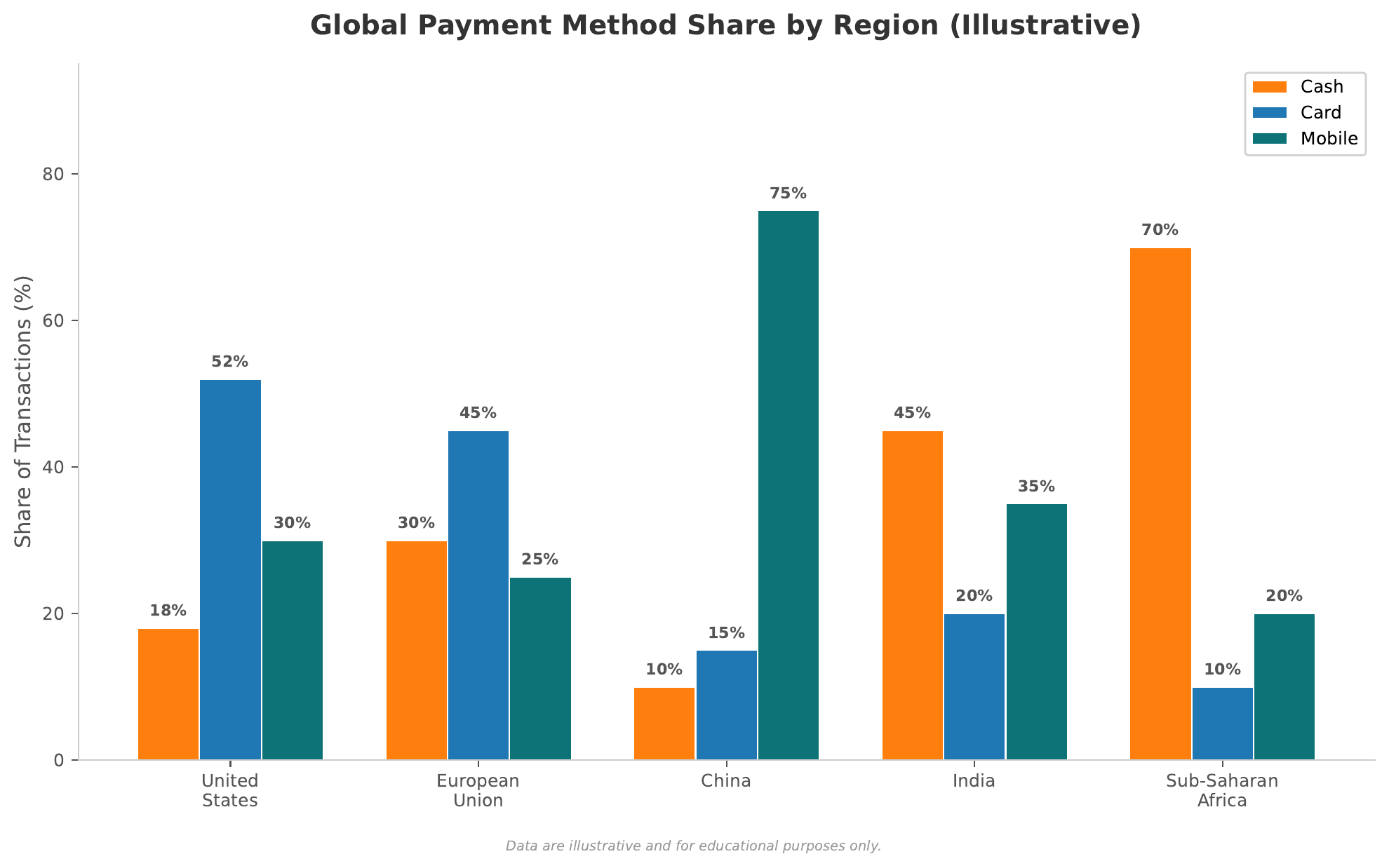 Global Payment Trends &mdash; showing the growth of digital payments, decline of cash, and the persistent high cost of cross-border transfers