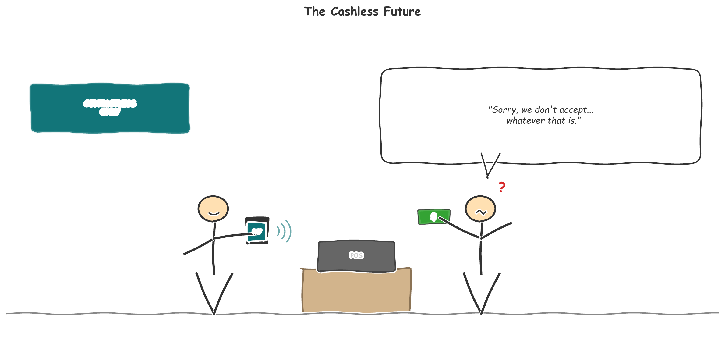 Opening Cartoon: illustrating the transformation from physical cash to digital payments