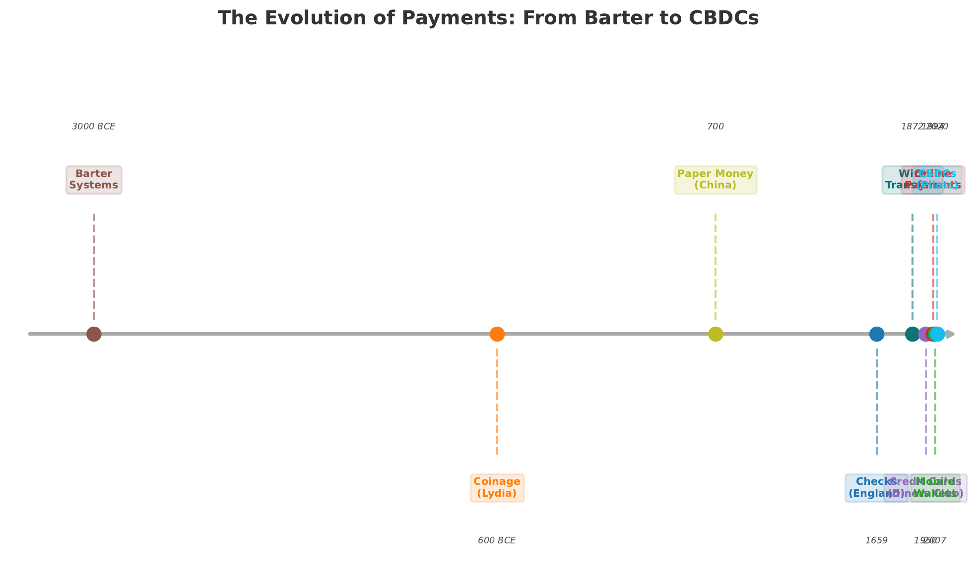 Payment History Timeline &mdash; showing the evolution from barter through coins, banknotes, cards, digital payments, and into the era of programmable money