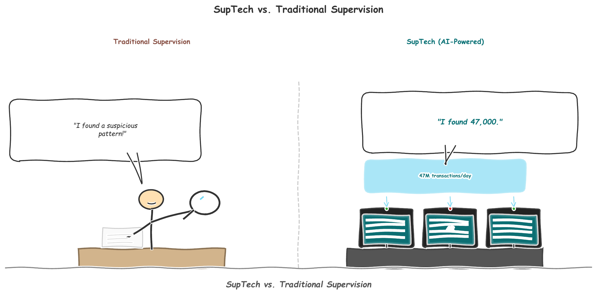 Closing Cartoon: illustrating the future convergence of regulation and technology