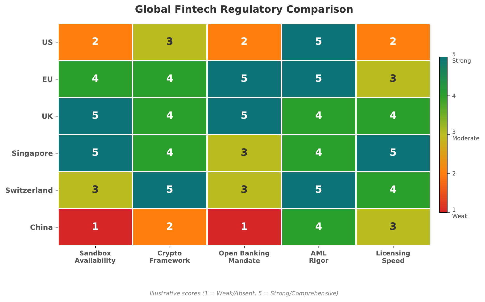 Global regulatory comparison showing key frameworks across the EU, UK, US, Singapore, and other major jurisdictions