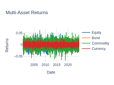 Multi-Asset Returns