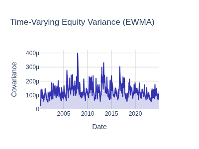 Time-Varying Variance