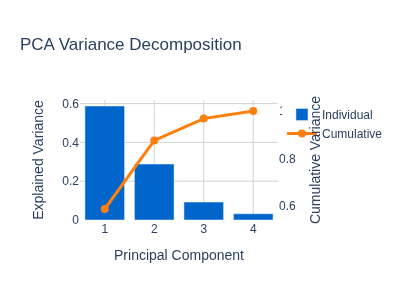PCA Scree Plot