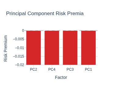 Factor Risk Premia