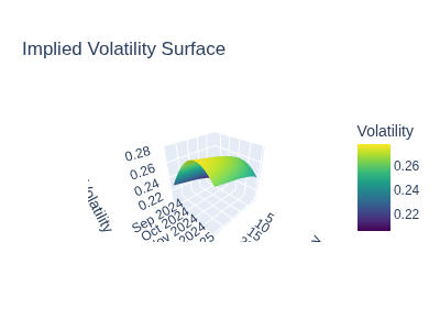 Volatility Surface