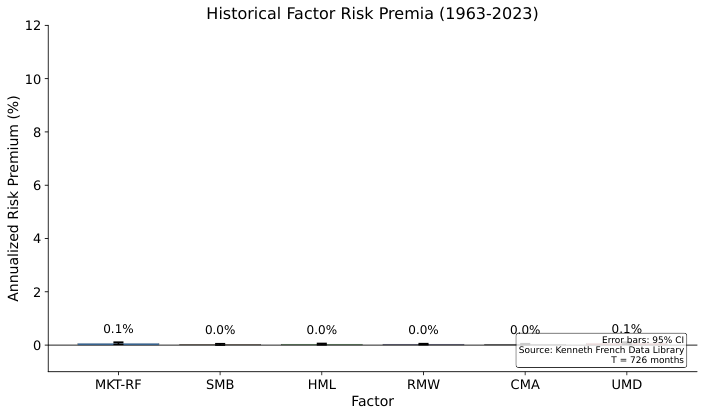 Factor Premia History (1963-2023)
