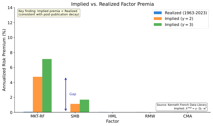 Implied vs Realized Returns