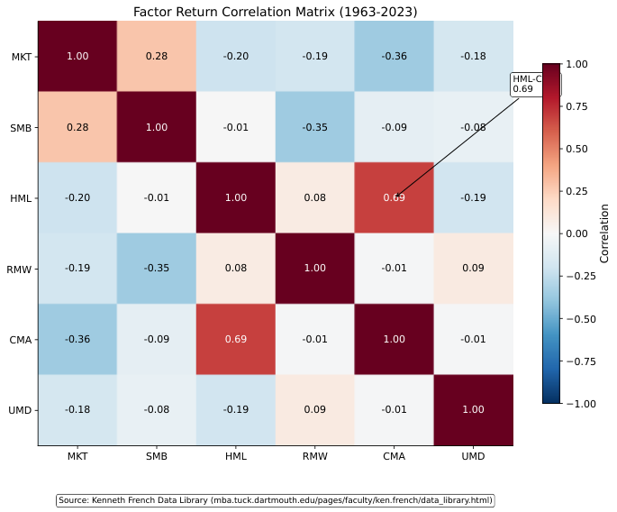 Factor Correlation Matrix