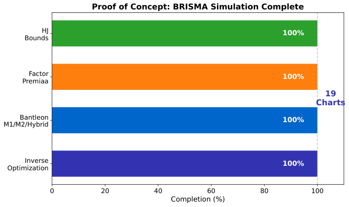 Current State Analysis