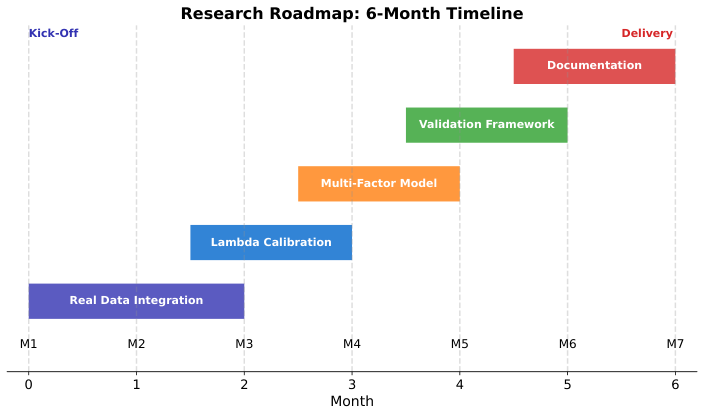 Project Roadmap