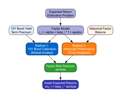 Methods Comparison