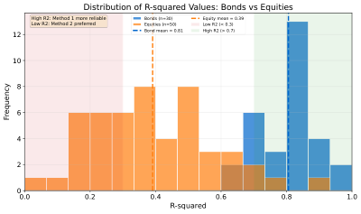 R-Squared Distribution