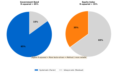 Bond-Equity R-Squared