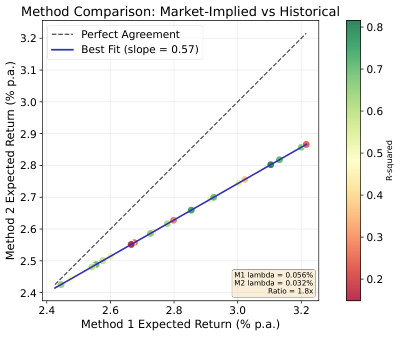 Method Comparison Scatter