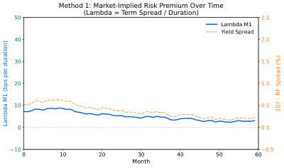 Lambda M1 Time Series