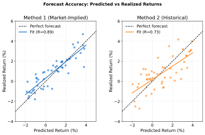 Predicted vs Realized