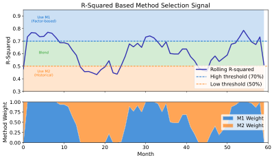 Regime Switch Signals