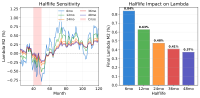 Sensitivity Analysis