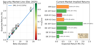 Current Market Validation