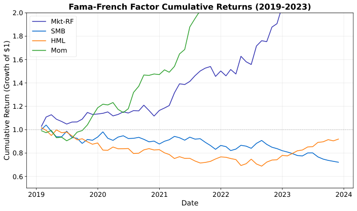 Factor Returns Time Series