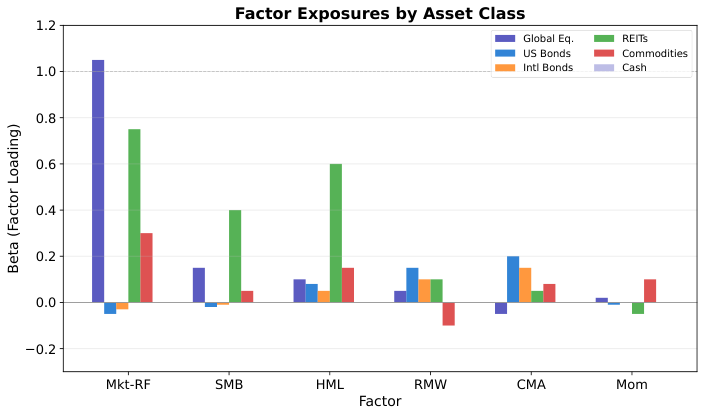 Factor Exposures