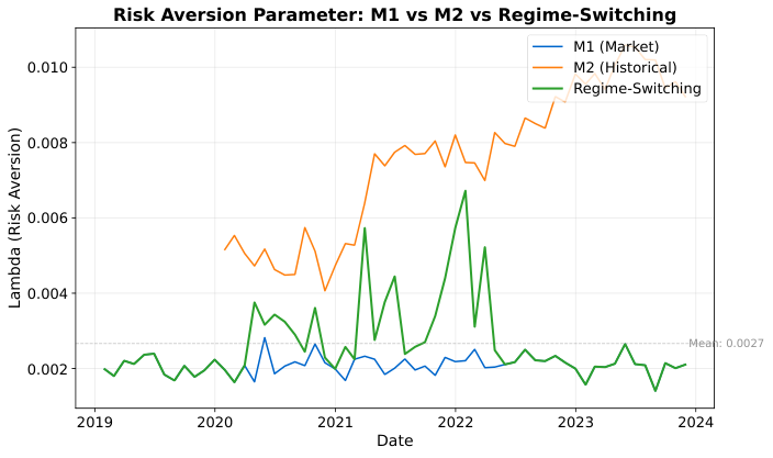 Lambda M1 vs M2 Comparison