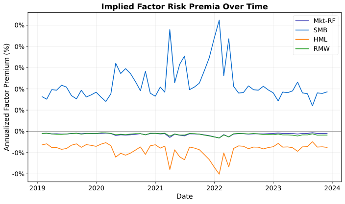 Factor Premia Time Series
