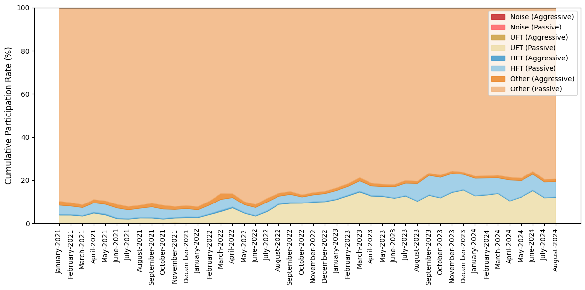 participation-rates.png
