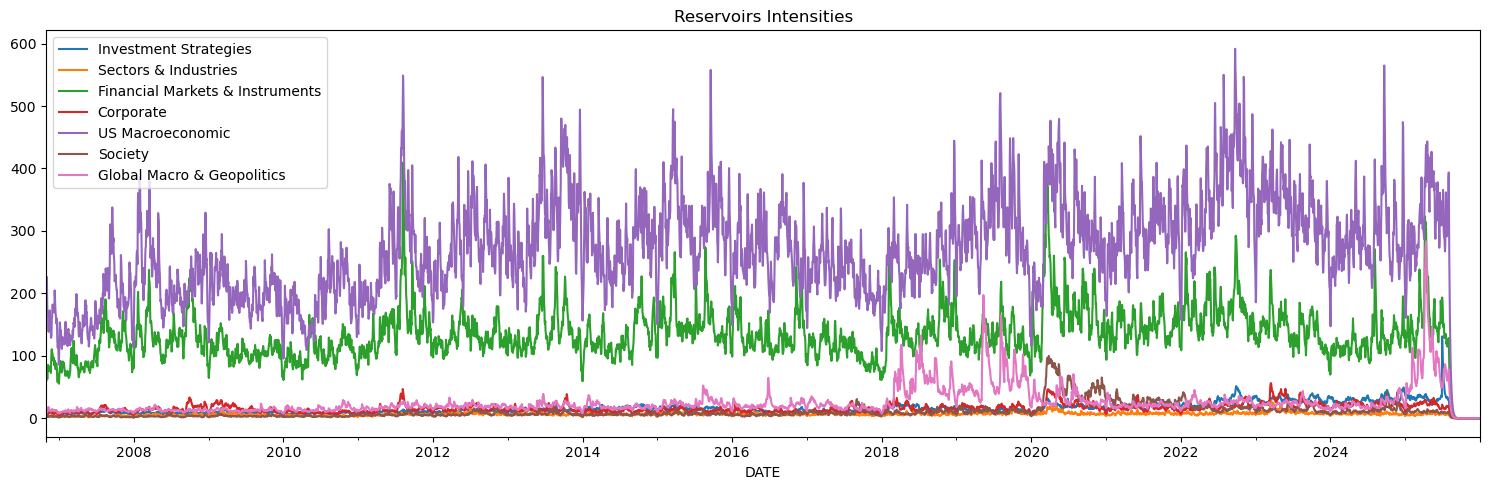 Evergreen Narratives