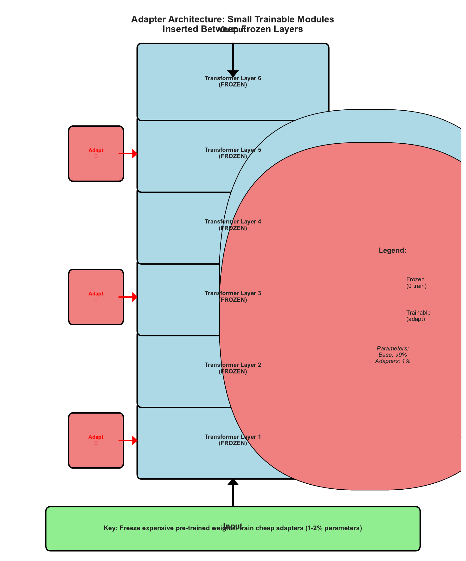 Adapter Architecture