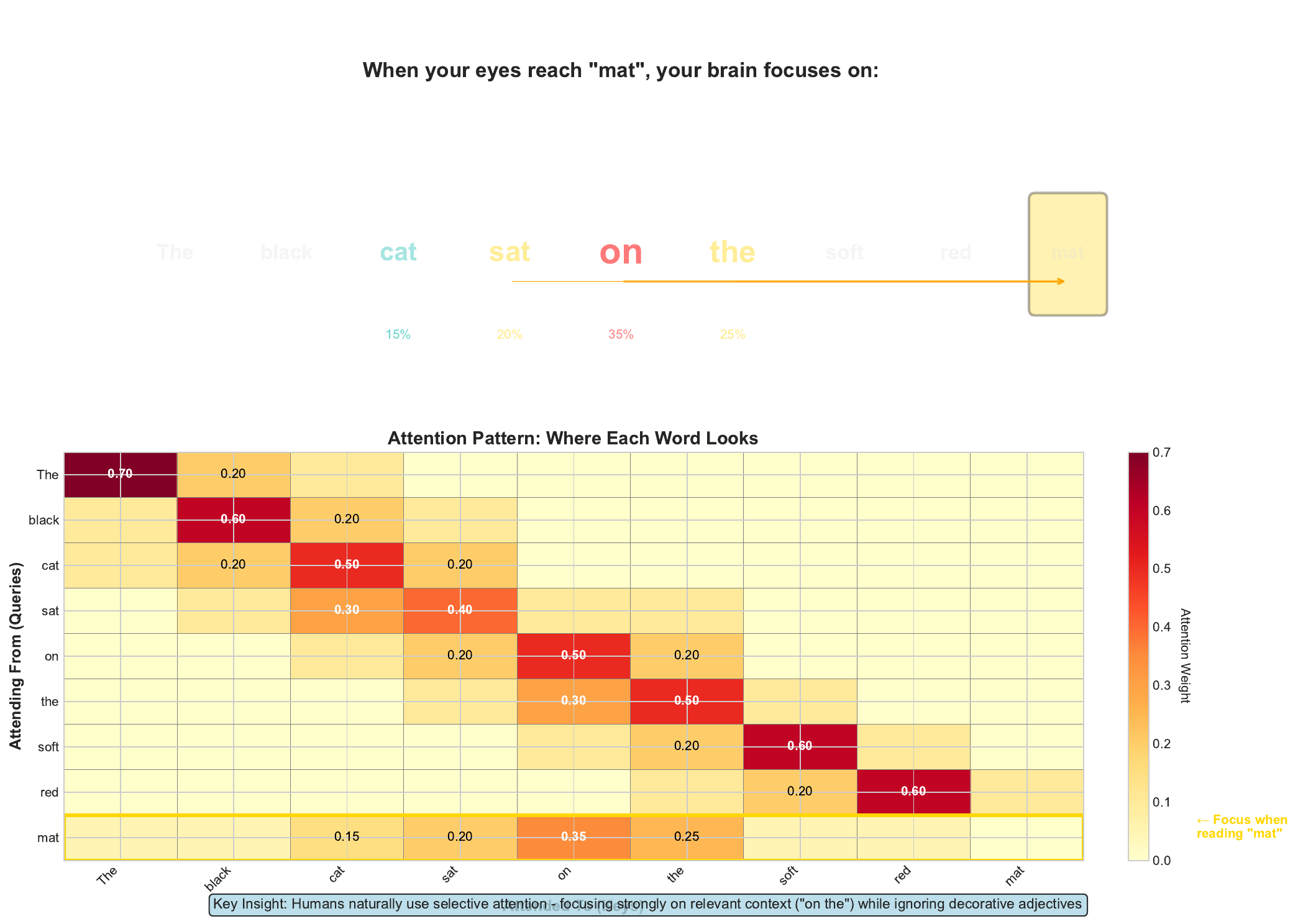 Attention Heatmap