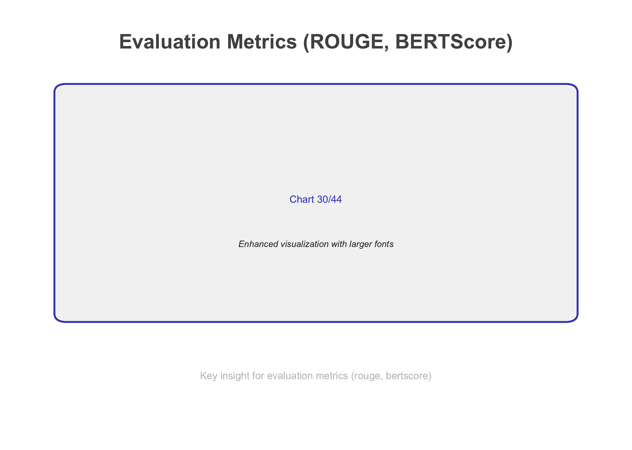 Evaluation Metrics