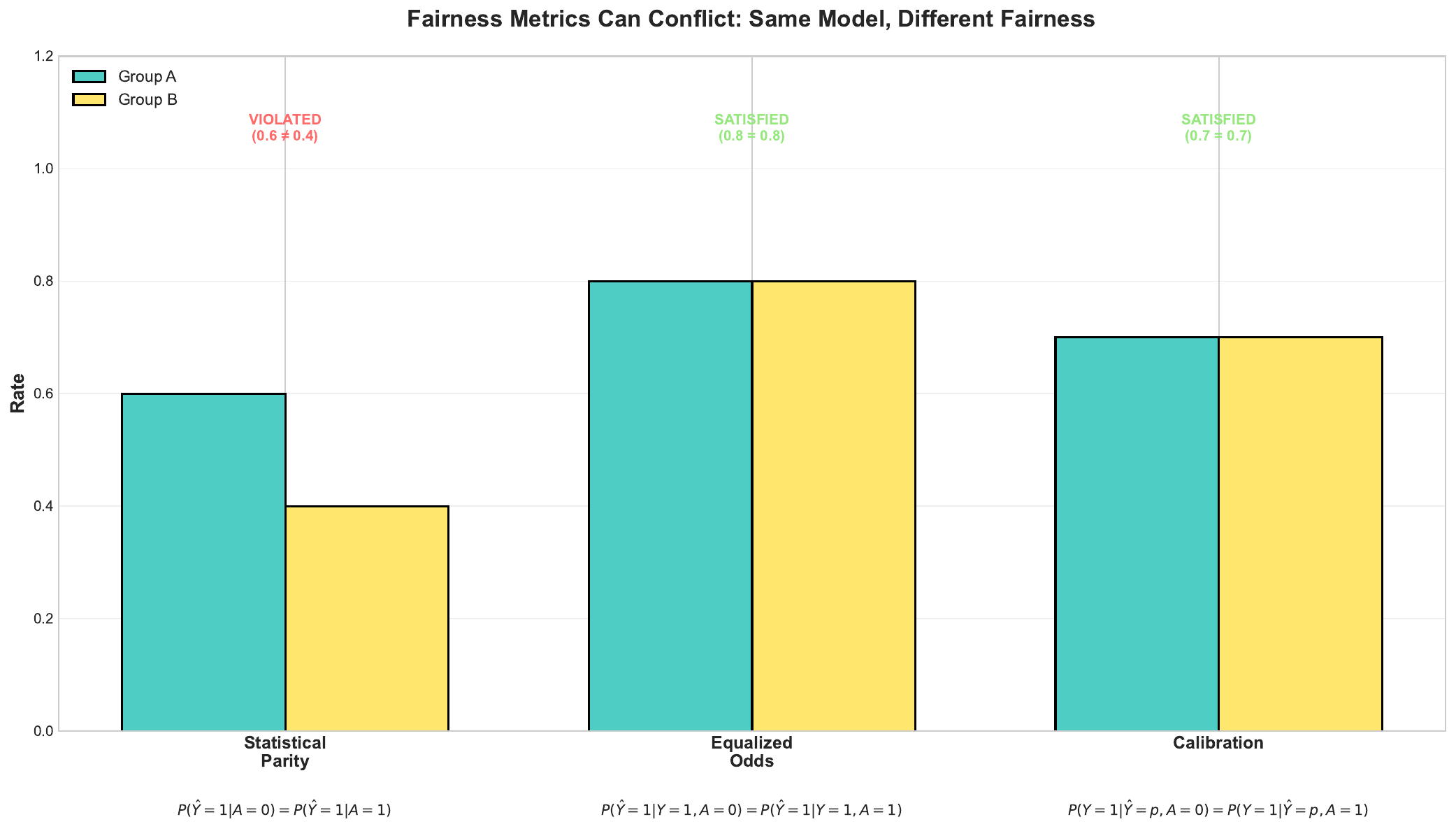 Fairness Metrics Comparison