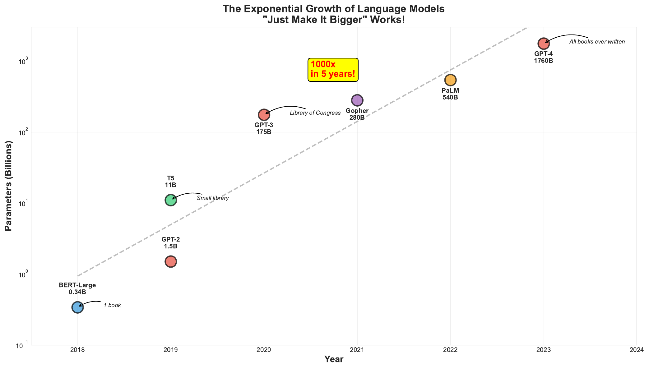 Model Scale Timeline