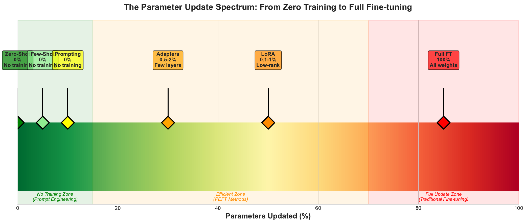 Parameter Spectrum