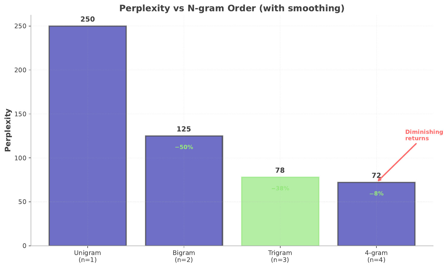 Perplexity Comparison