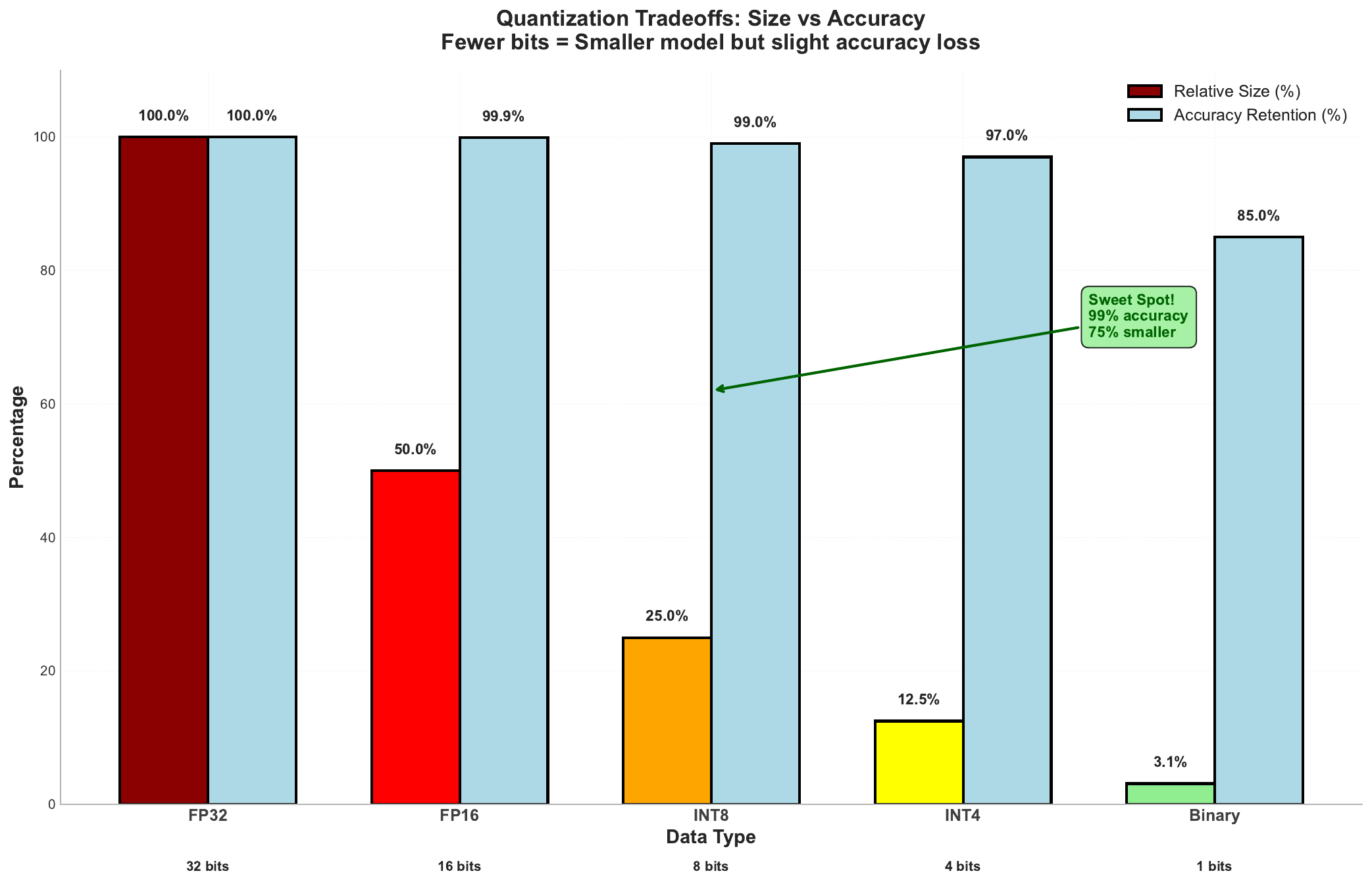 Quantization Comparison