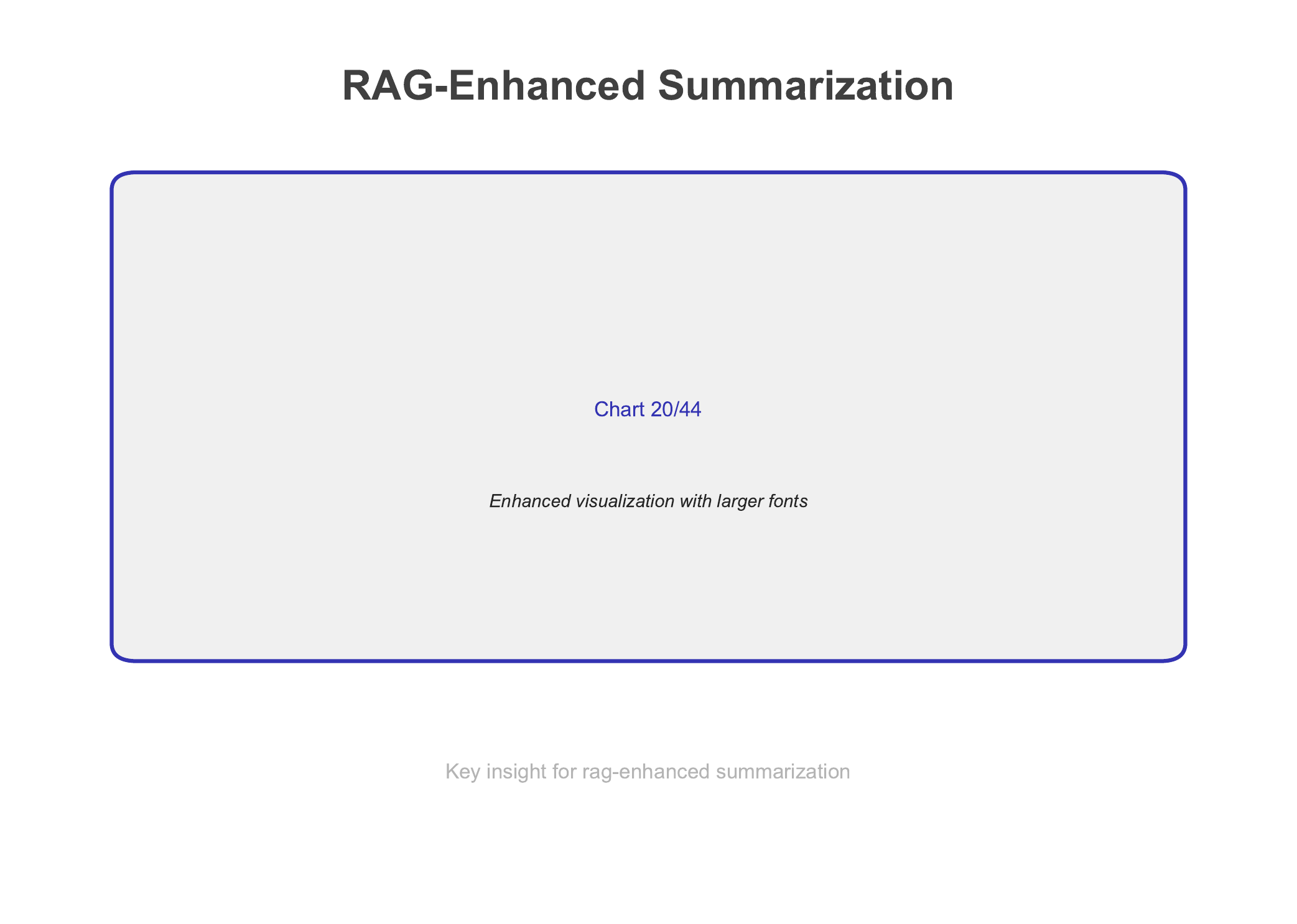 RAG Summarization Pipeline