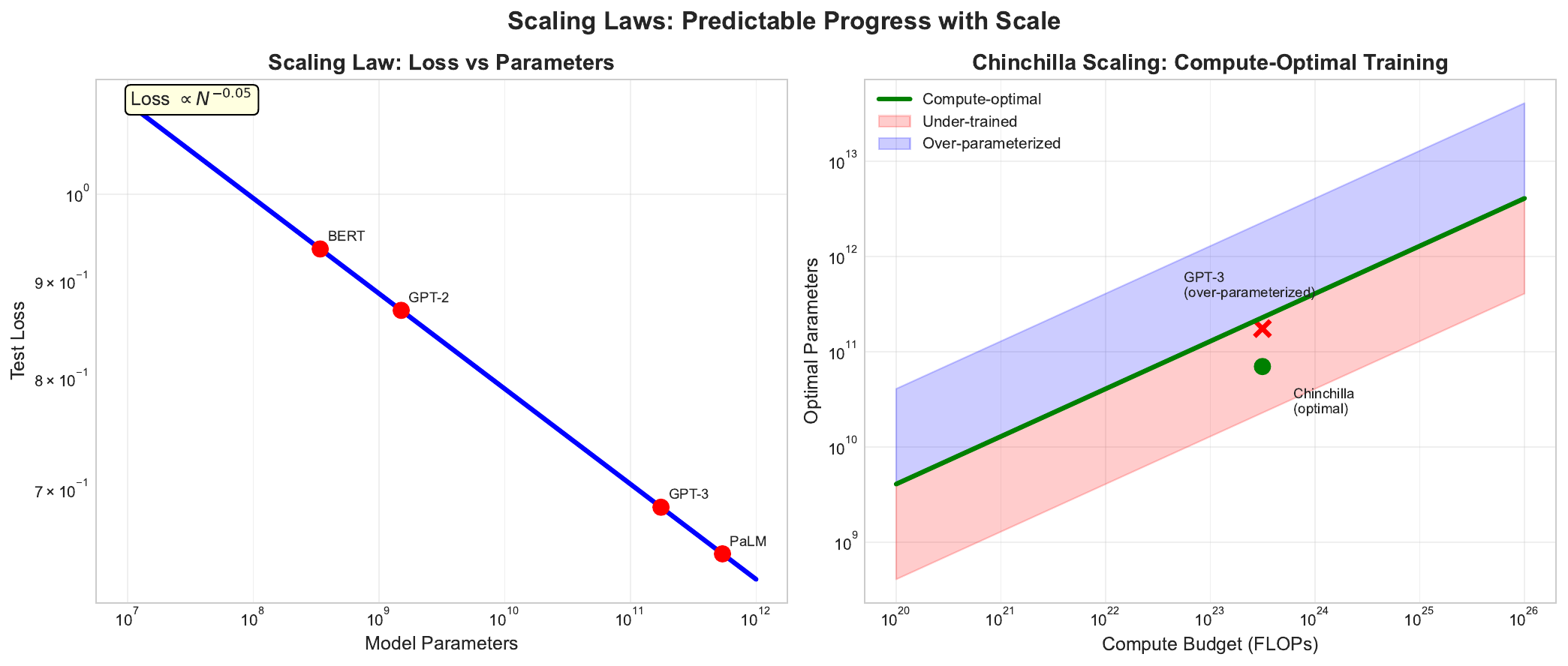 Scaling Laws