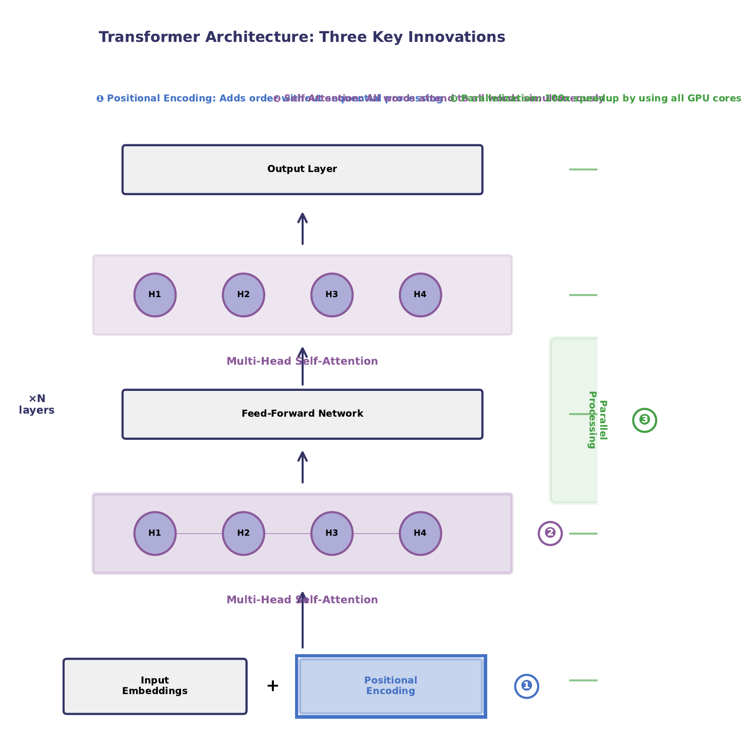 Sr 16 Transformer Architecture Annotated