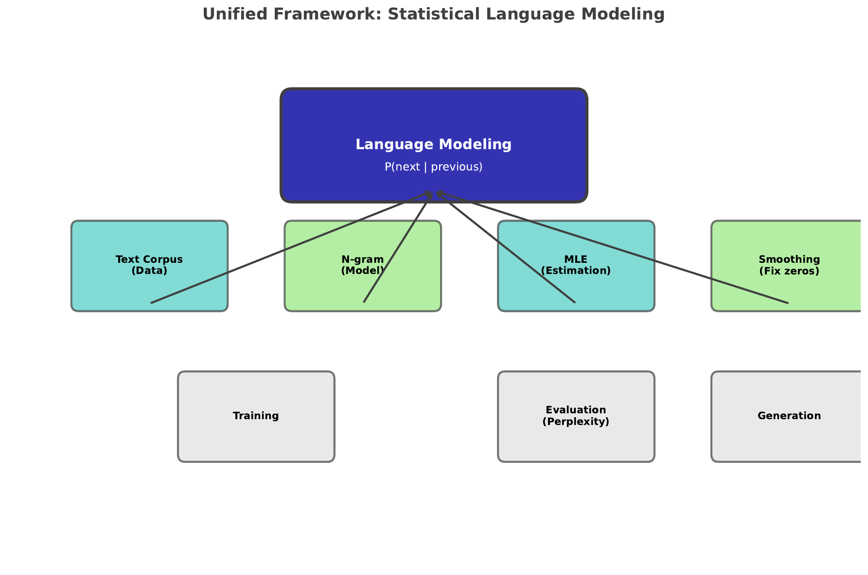 Unified Framework
