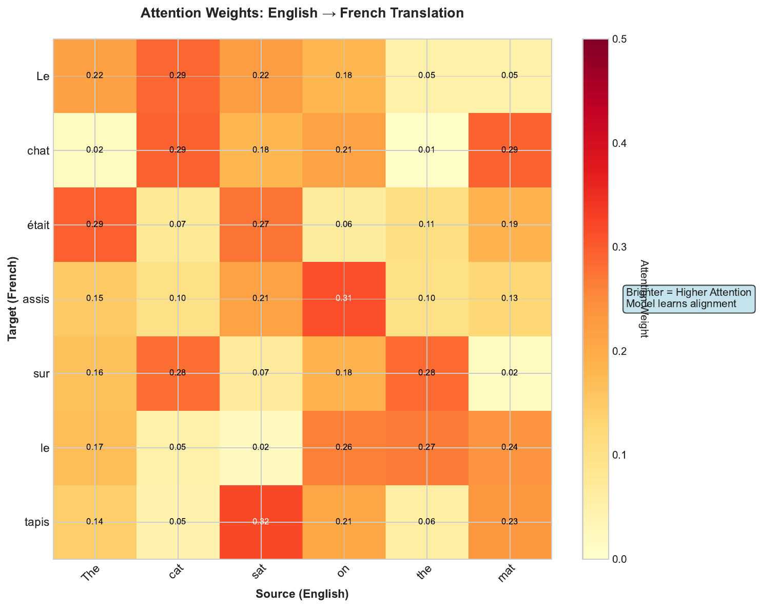 Week4 Attention Heatmap