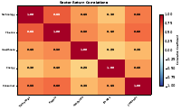 Correlation Heatmap